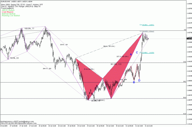 Click to Enlarge

Name: crab bearish eur usd 15 min.gif
Size: 26 KB