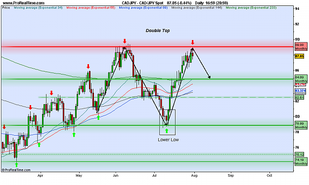 Click to Enlarge

Name: CAD_JPY Spot.png
Size: 25 KB