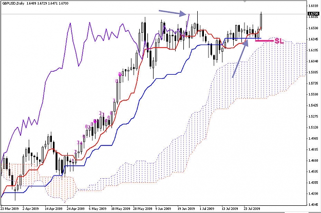Click to Enlarge

Name: White ichimoku GU daily.jpg
Size: 122 KB