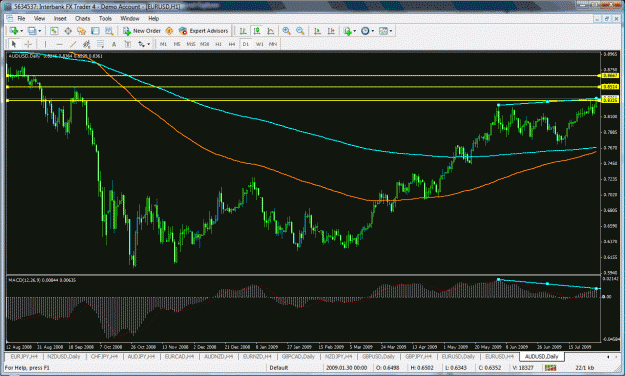 Click to Enlarge

Name: audusd.gif
Size: 53 KB