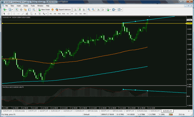 Click to Enlarge

Name: audusd4hr.gif
Size: 48 KB