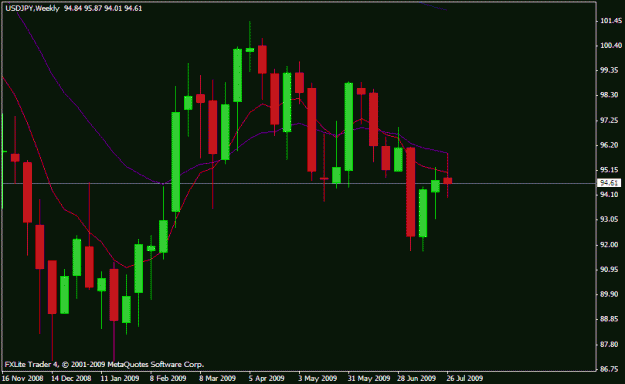 Click to Enlarge

Name: usdjpy.gif
Size: 15 KB