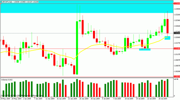 Click to Enlarge

Name: eurchf daily.gif
Size: 18 KB