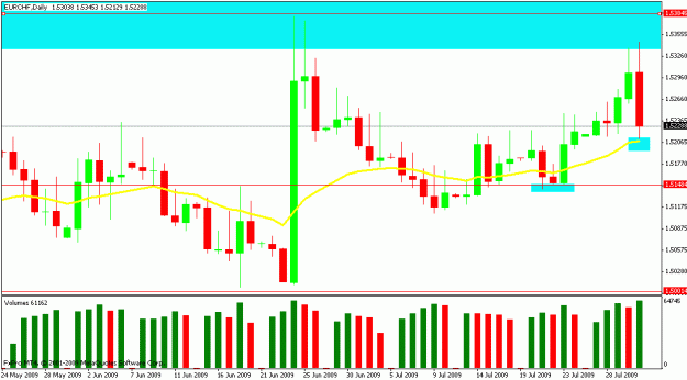 Click to Enlarge

Name: eurchf daily.gif
Size: 18 KB