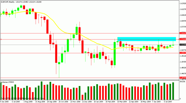 Click to Enlarge

Name: eurchf boss.gif
Size: 17 KB