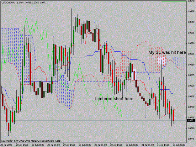Click to Enlarge

Name: usdcad.gif
Size: 24 KB