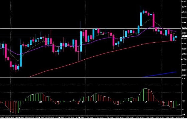 Click to Enlarge

Name: eurusd.jpg
Size: 46 KB
