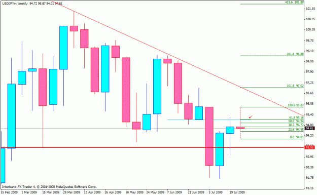 Click to Enlarge

Name: jpy.gif
Size: 19 KB