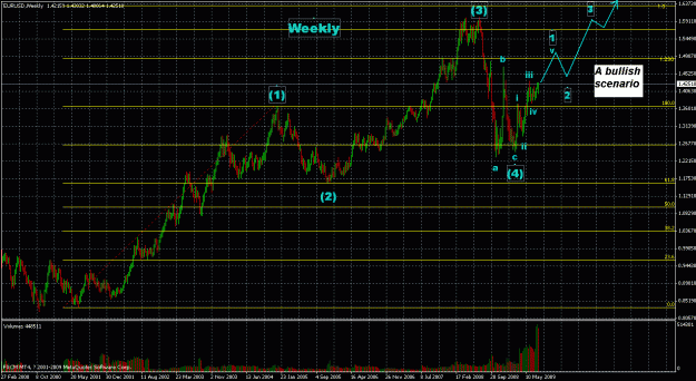 Click to Enlarge

Name: (fib&abc)2009-07 weekly.gif
Size: 39 KB