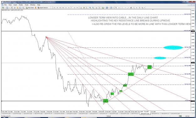 Click to Enlarge

Name: basci analysis cable daily line chart 2 aug 2009.jpg
Size: 154 KB