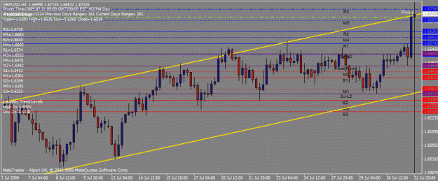 Click to Enlarge

Name: h4 gbp 31st july.gif
Size: 26 KB