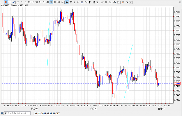 Click to Enlarge

Name: 300518audusd01.png
Size: 24 KB