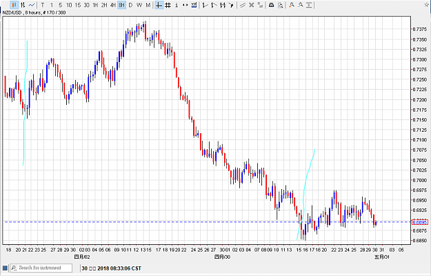 Click to Enlarge

Name: 300518nzdusd01.png
Size: 23 KB