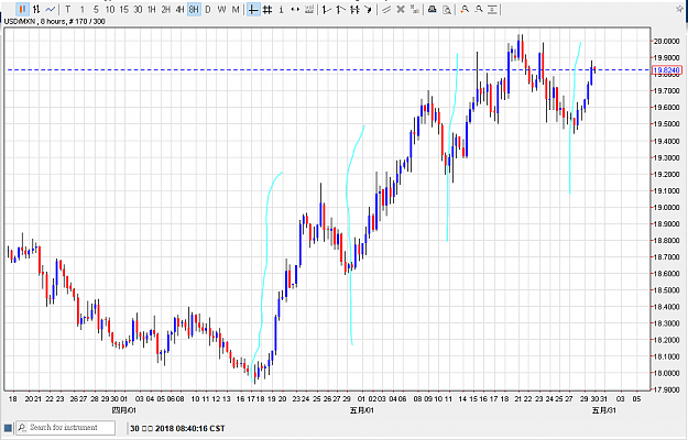 Click to Enlarge

Name: 300518usdmxn01.png
Size: 27 KB