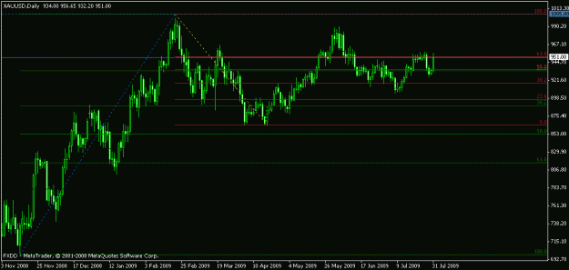 Click to Enlarge

Name: xau_daily.gif
Size: 12 KB