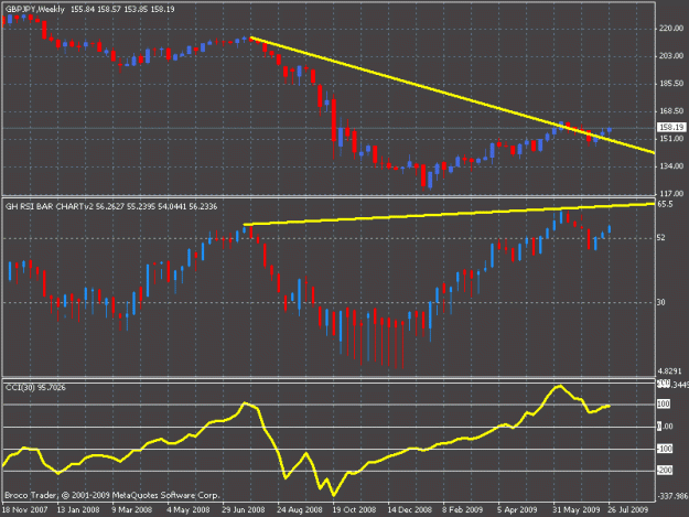 Click to Enlarge

Name: weekly diverg.gif
Size: 20 KB
