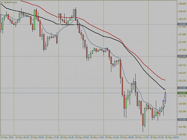 Click to Enlarge

Name: EURJPYcH1.png
Size: 28 KB