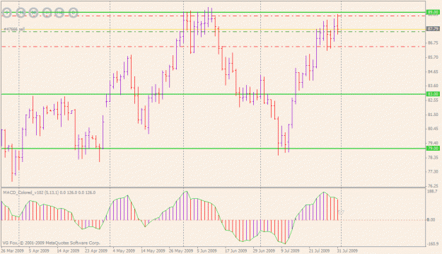 Click to Enlarge

Name: cadjpy (daily).gif
Size: 22 KB