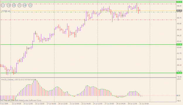 Click to Enlarge

Name: cadjpy (short entry).gif
Size: 19 KB