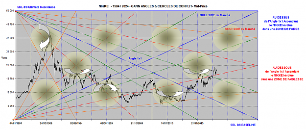 Click to Enlarge

Name: NIKKEI ANGLES 1984-2024.png
Size: 284 KB