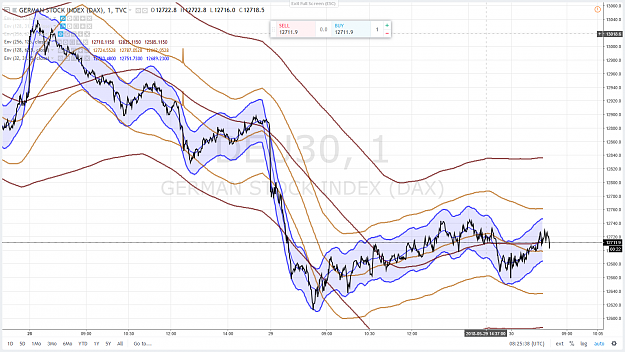 Click to Enlarge

Name: DAX 11 30 MAI 2018.png
Size: 241 KB