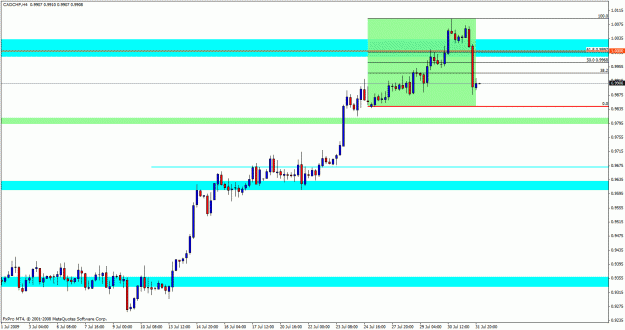 Click to Enlarge

Name: cadchf4hour.gif
Size: 21 KB