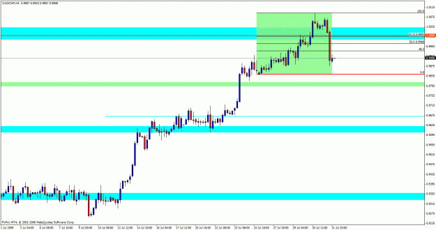 Click to Enlarge

Name: cadchf4hour.gif
Size: 21 KB