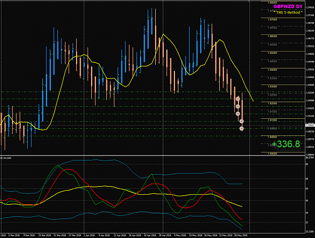 Click to Enlarge

Name: GBPNZD Week 22 May 29-30  trades.png
Size: 53 KB