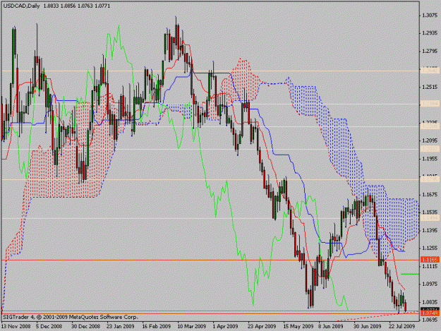 Click to Enlarge

Name: usdcad.gif
Size: 26 KB