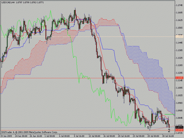 Click to Enlarge

Name: usdcad4.gif
Size: 22 KB