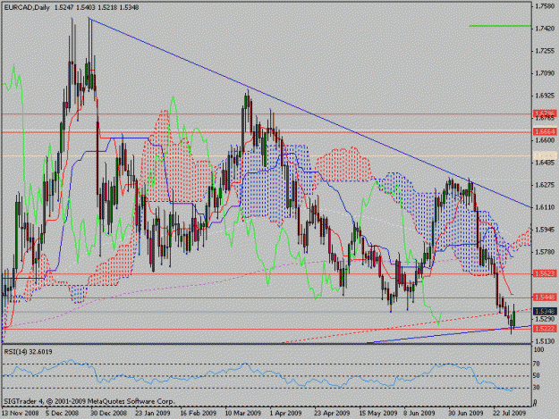 Click to Enlarge

Name: eurcad.gif
Size: 27 KB