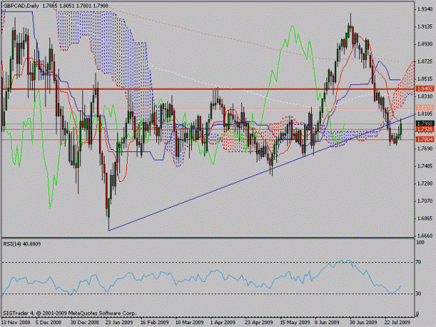 Click to Enlarge

Name: gbpcad.gif
Size: 25 KB