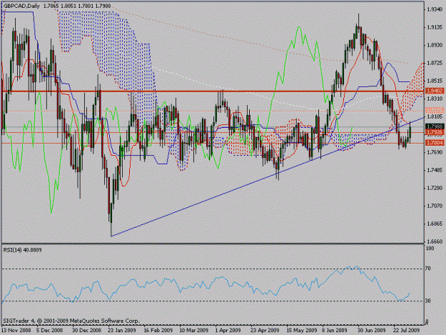 Click to Enlarge

Name: gbpcad.gif
Size: 25 KB