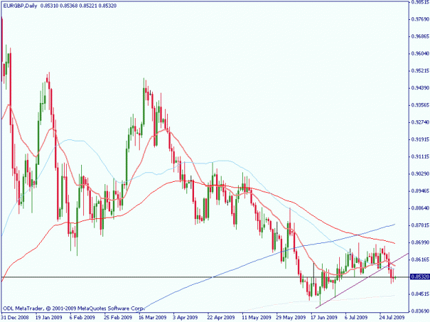 Click to Enlarge

Name: eurgbp daily.gif
Size: 17 KB