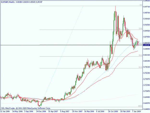 Click to Enlarge

Name: eurgbp weekly.gif
Size: 14 KB