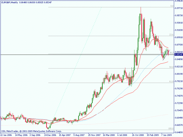 Click to Enlarge

Name: eurgbp weekly.gif
Size: 14 KB