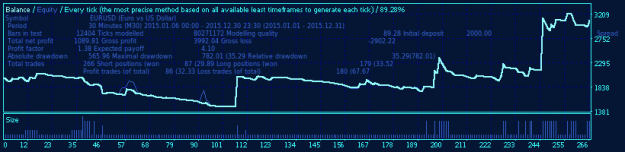 Click to Enlarge

Name: EURUSD-2000USD-2015year-20spread-M30-DS-test.gif
Size: 17 KB