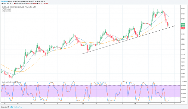 Click to Enlarge

Name: dxy trend.png
Size: 134 KB