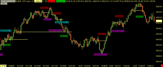 Click to Enlarge

Name: NQM8  133 Trades  #1 2018-05-30  11_13_46.760.png
Size: 37 KB