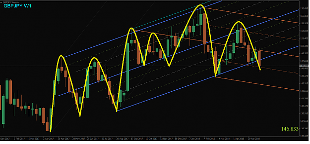 Click to Enlarge

Name: GBPUSD CYCLES.png
Size: 41 KB