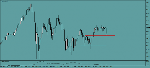 Click to Enlarge

Name: SPX500Daily.png
Size: 36 KB