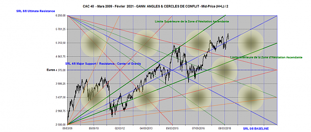 Click to Enlarge

Name: CAC 40 TRICHET ANGLES 2009-2021.png
Size: 218 KB