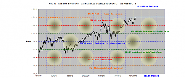 Click to Enlarge

Name: CAC 40 TRICHET SRL 2009-2021.png
Size: 151 KB