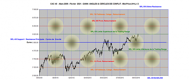 Click to Enlarge

Name: CAC 40 TRICHET SRL 2009-2021 2.png
Size: 152 KB