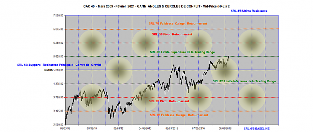 Click to Enlarge

Name: CAC 40 TRICHET SRL 2009-2021 2.png
Size: 152 KB