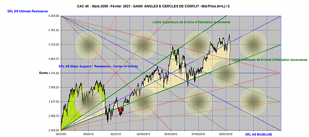 Click to Enlarge

Name: CAC 40 TRICHET ANGLES 2009-2021 2.png
Size: 219 KB