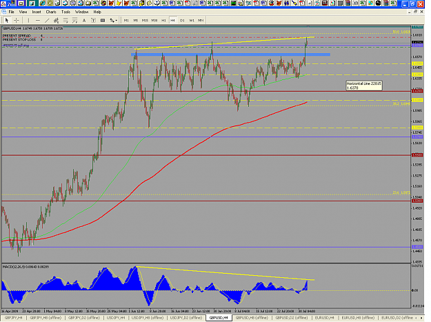 Click to Enlarge

Name: GBPUSD_h4v1.png
Size: 40 KB