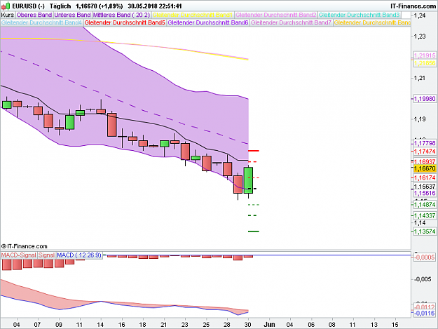 Click to Enlarge

Name: EURUSD-Täglich.png
Size: 31 KB