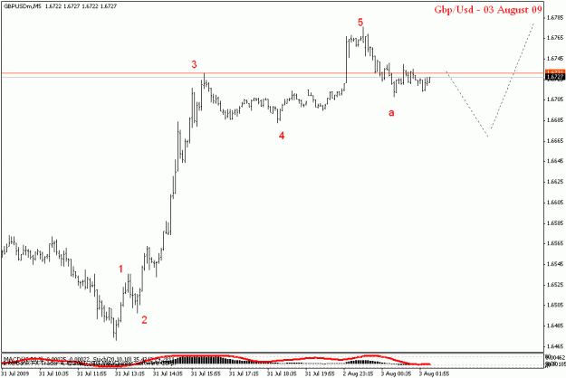Click to Enlarge

Name: gbpusd m5.gif
Size: 11 KB