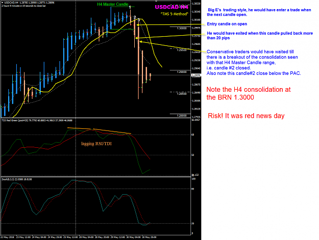 Click to Enlarge

Name: USDCAD Week 22 May 30 H4 POMO.png
Size: 67 KB